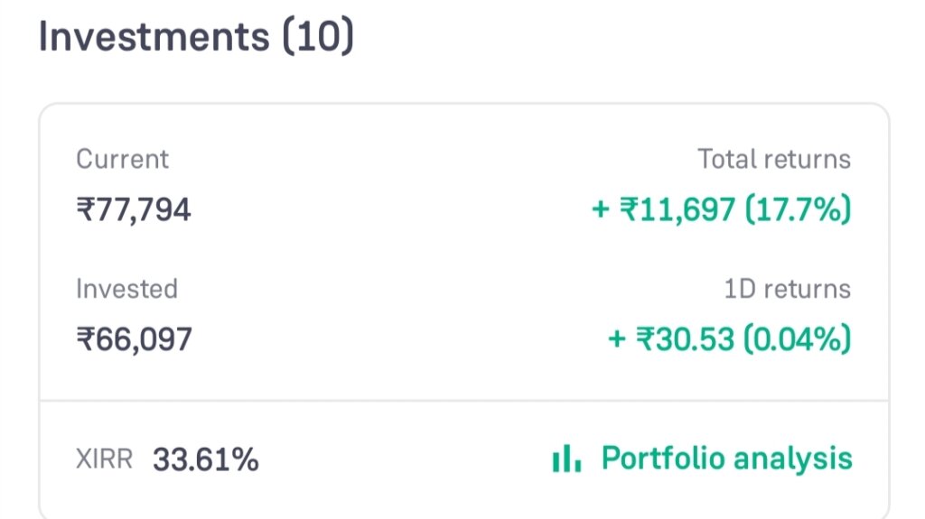 Stock Market से पैसे कैसे कमाये? Trading कैसे करे ? Invest कैसे करे ? Dhan App & Zerodha & Trading & Groww app